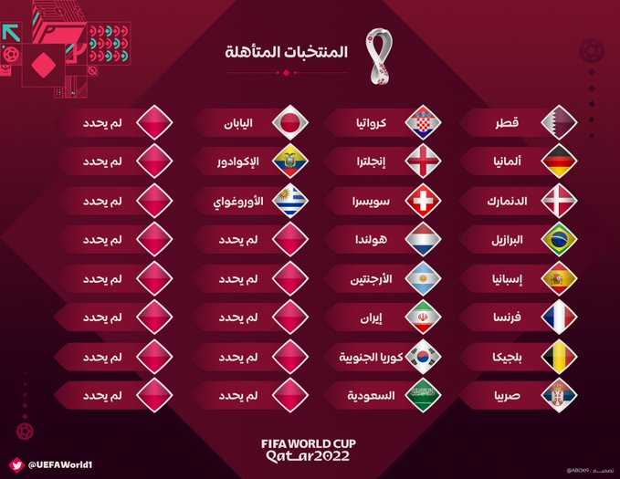 العالم لكأس المنتخبات المتأهلة العربية كم عدد